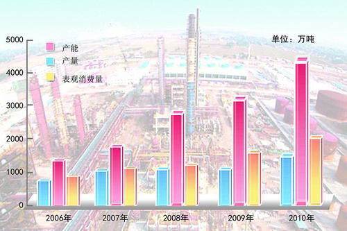 甲醇汽油标准的各省标准