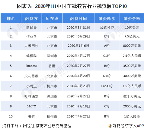 2020在线教育行业分析调研报告