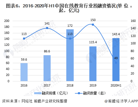 2020在线教育行业分析调研报告