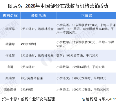 2020在线教育行业分析调研报告