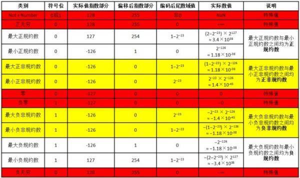 双精度浮点来自型的双精度浮点型概括