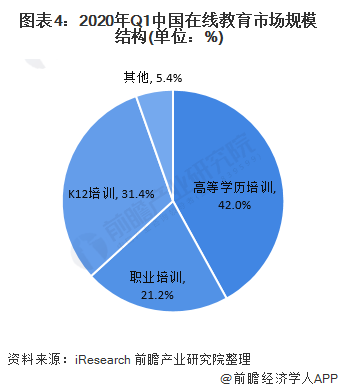 2020在线教育行业分析调研报告