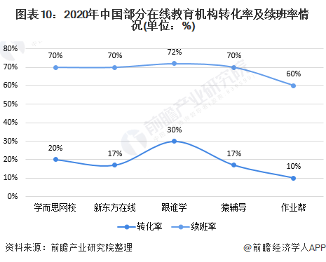 2020在线教育行业分析调研报告