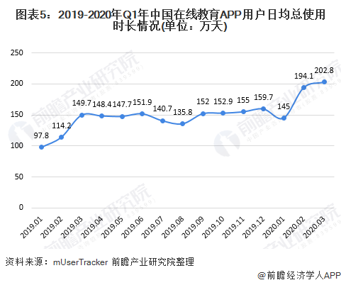 2020在线教育行业分析调研报告