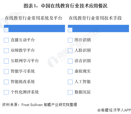 2020在线教育行业分析调研报告