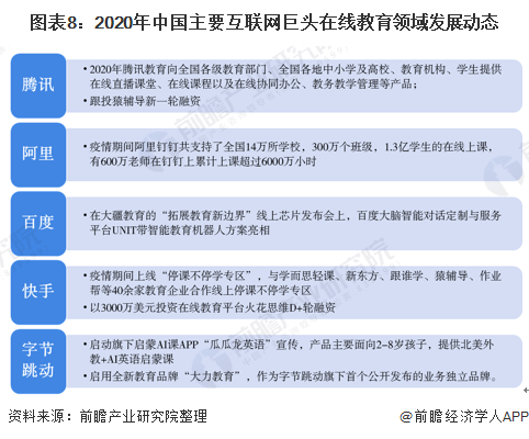 2020在线教育行业分析调研报告