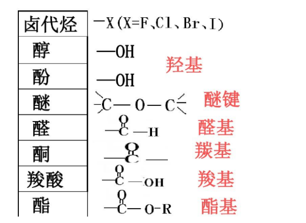 醛和铜的官能团是什么