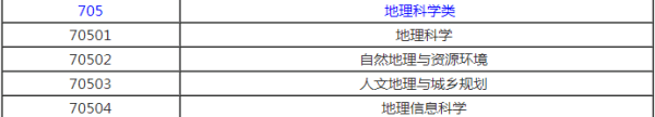 大学地理有哪些专业？