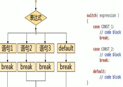 c语言switch的用法