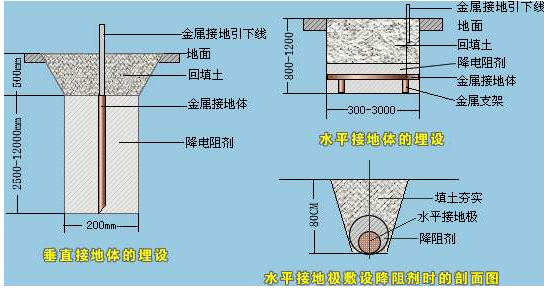 防静电接地电阻是多少合格