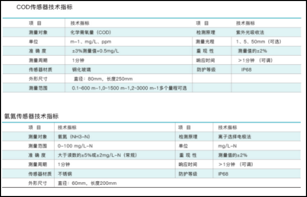 什么是 软件项目技术指标