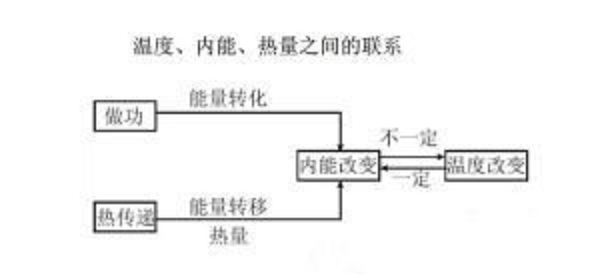 内能的影响因素有哪些？