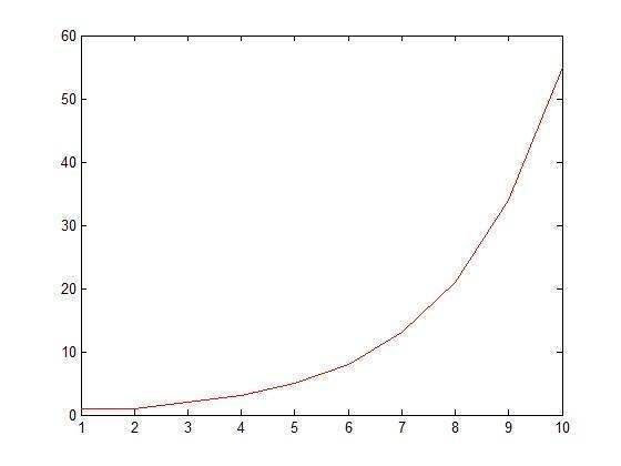 matlab中sqrt()来自是什么功能的函数