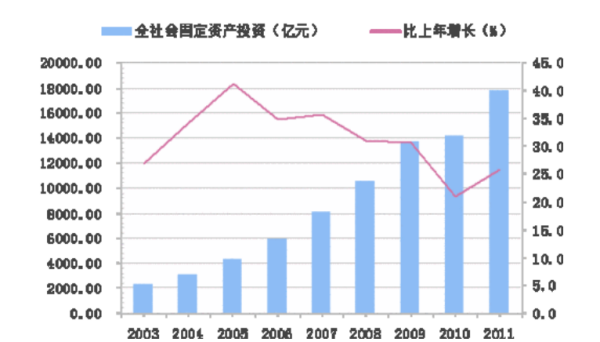 年均增速怎么计算