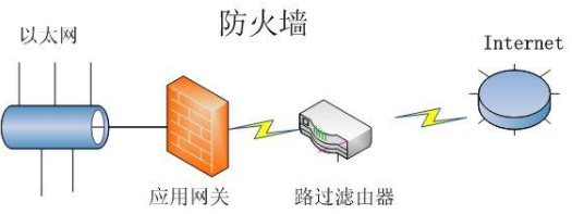 路由器有什么作用