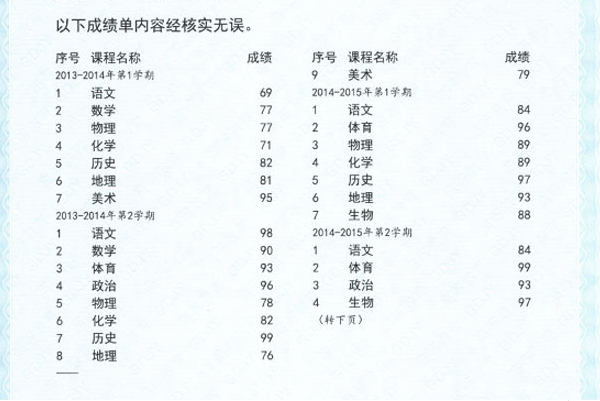 怎样在网上查中考成绩全县排名