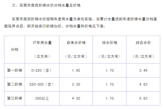 东莞市水务局