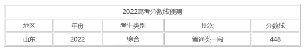 2021山东来自一本分数线是多少