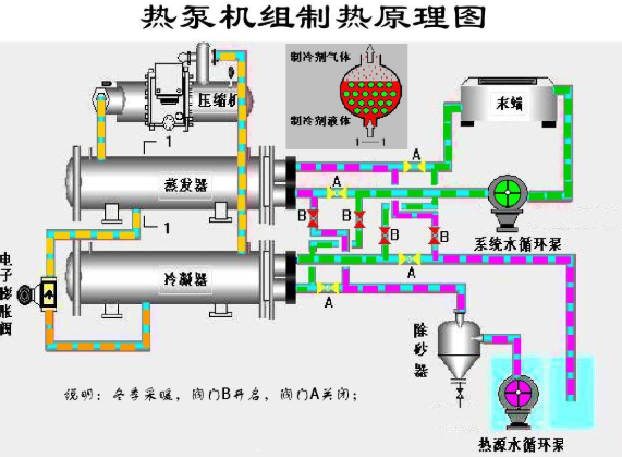 地源热泵的工作热低圆经离得防出误原理是什么？