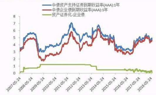 资金来自成本的三种计算公式