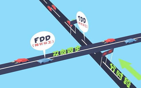 TDD、FDD是什么意思？