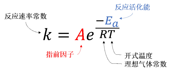 阿仑尼乌斯公式是什么?