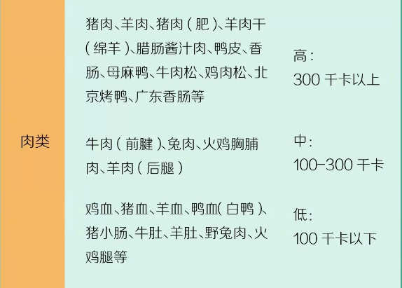 减肥来自热量表是什么？