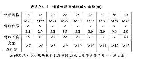 螺纹钢筋套丝丝扣长度和丝扣数量有具体规定吗