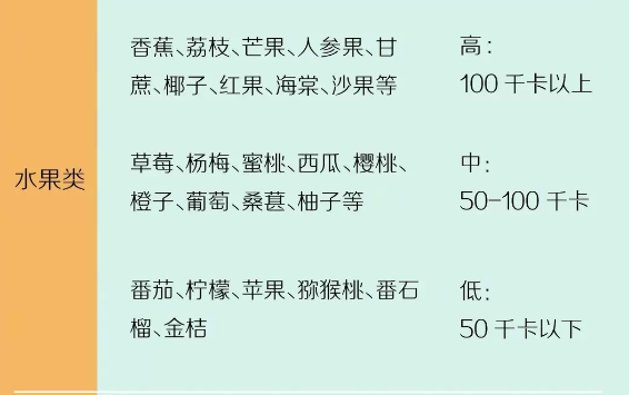 减肥来自热量表是什么？