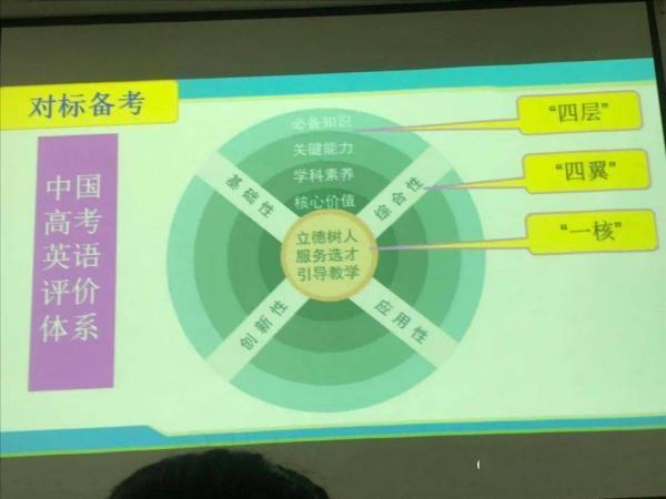 高考评价体系中提到的“一核四层四翼”到底是指的什么啊？