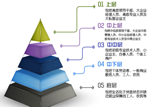 什么是社会结构,社会结构有那些要素组成,它们之间有什么关系