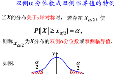 分位数的意义是什么?