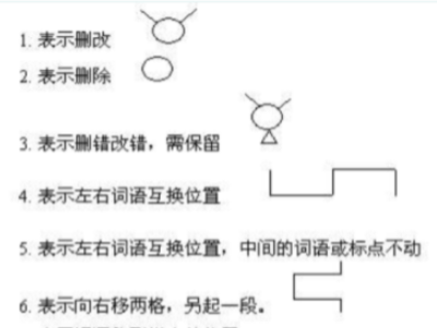 修改符号都有哪些？