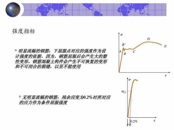 屈服强度计算公式