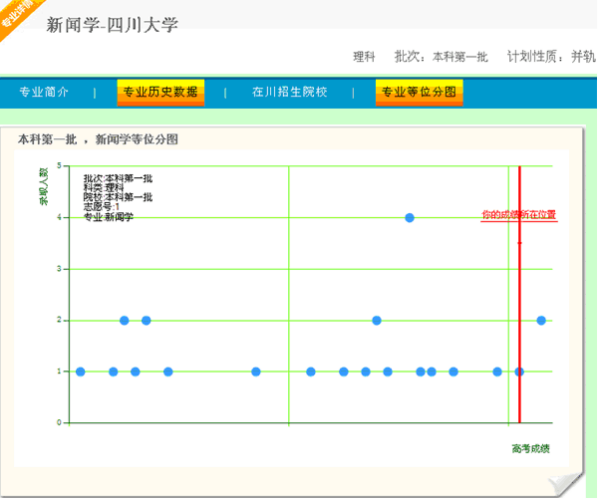 填志愿的资料中“实录线等位分”是什么意思