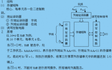 请问RAM是什么意思,