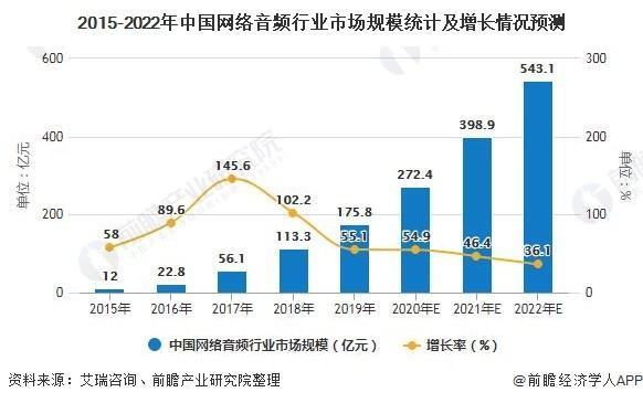 新媒体的发展现状与趋势