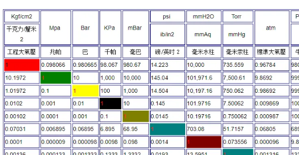 n与kg换算是什么?