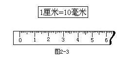 一英寸等于多少厘米？