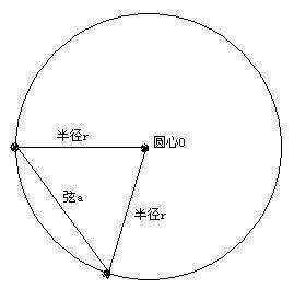 圆周长怎么计算？