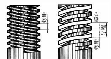 螺距如何测喜注菜分历面量