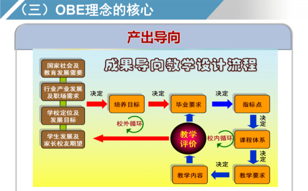 obe理念是什么