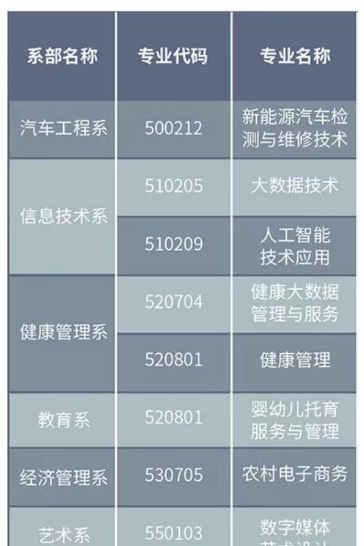 邢台应用技术职业学院怎么样