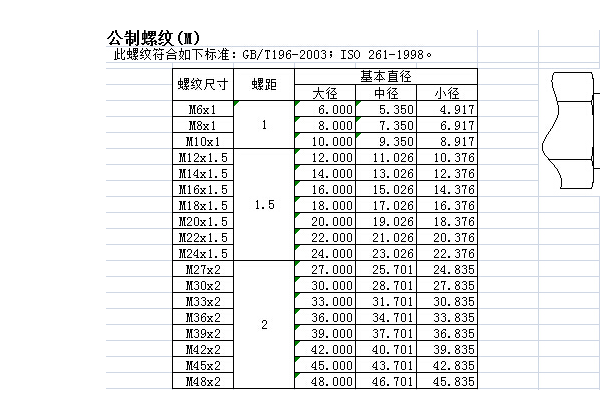 公制和英制的区别是什么？