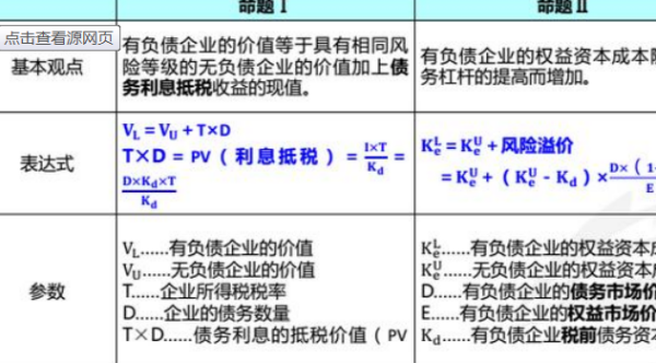 资金来自成本的三种计算公式