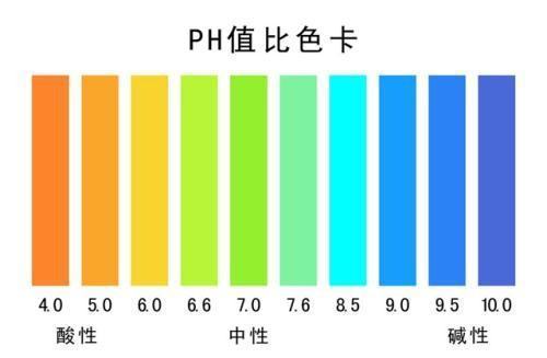 酸碱度ph值对照表男女