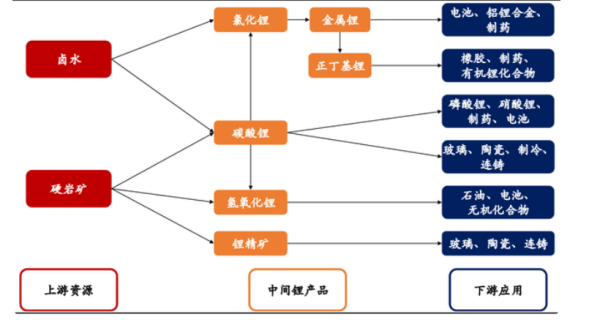 盐湖提锂是什么意思?