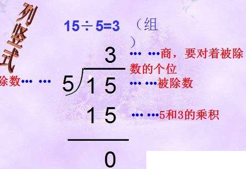 数学中除和除以有什么区别