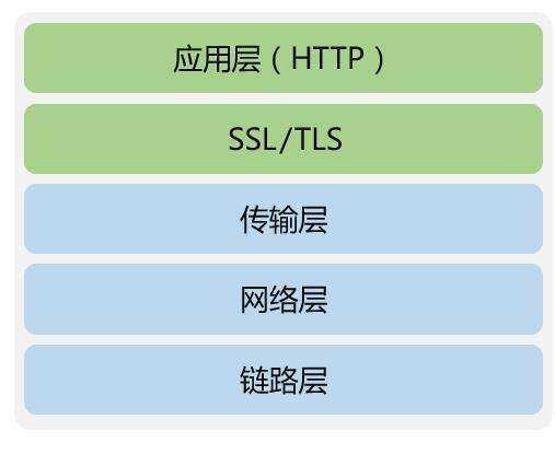 应用层协议有哪些