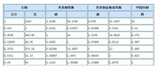 香港一两等于多少克